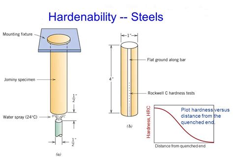 1040 steel rockwell c hardness jominy end quench test|end quench hardenability test.